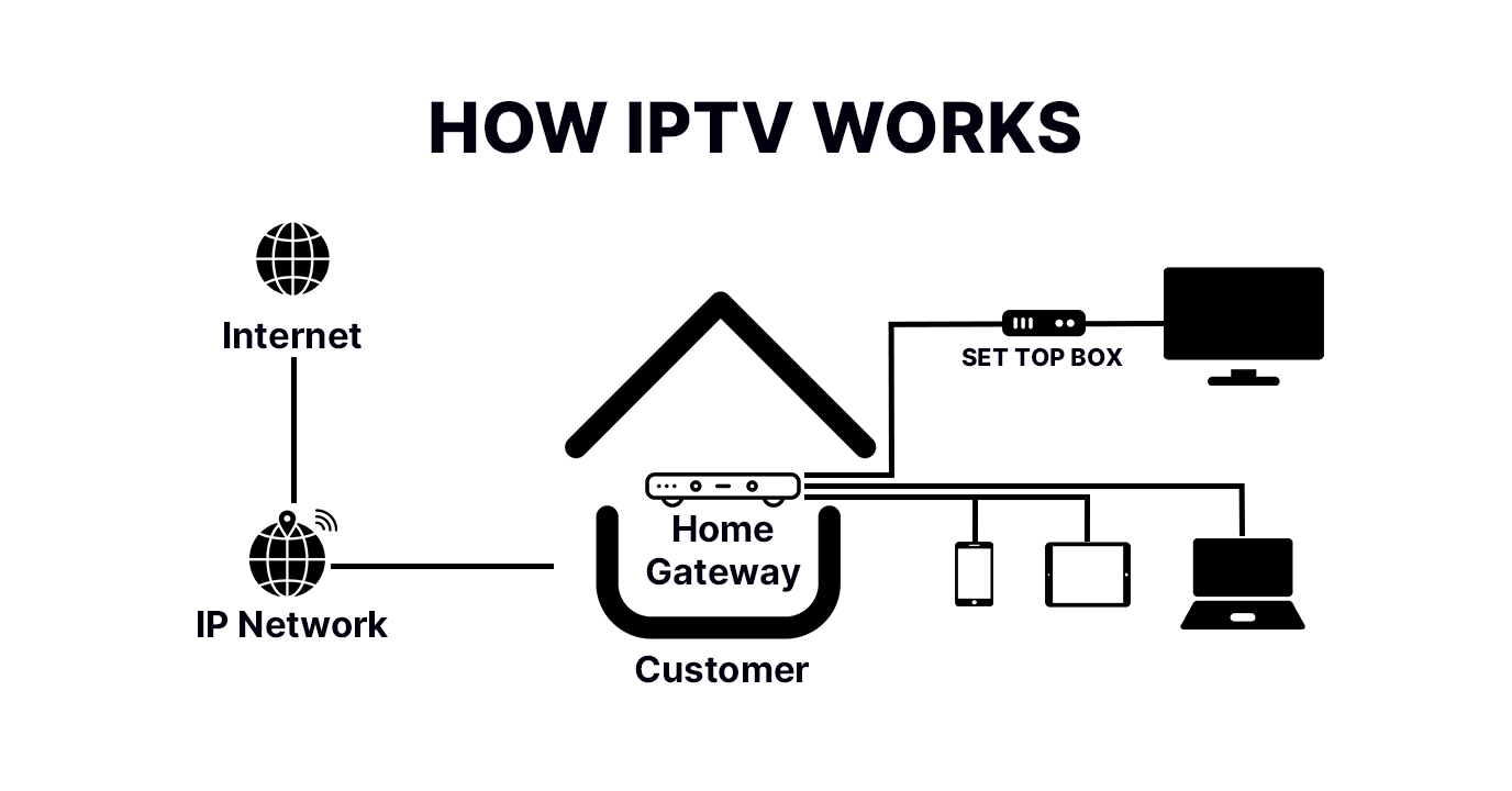 What is IPTV SMARTERS PRO - Complete Guide Lebanon
